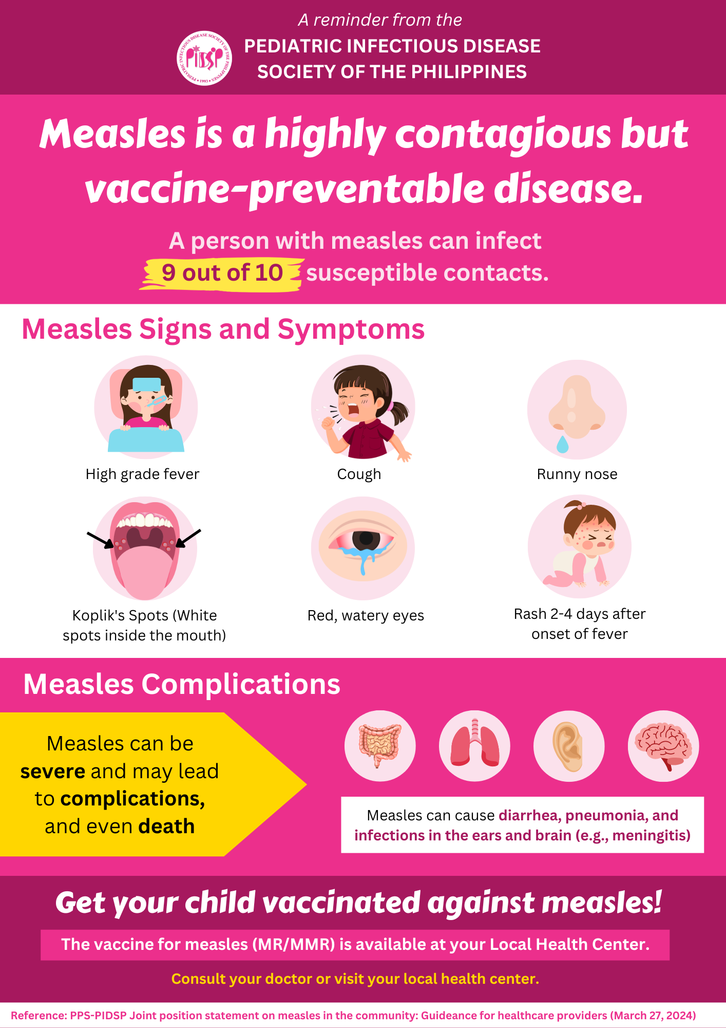 #Measles Infographics ( English & Filipino Version )